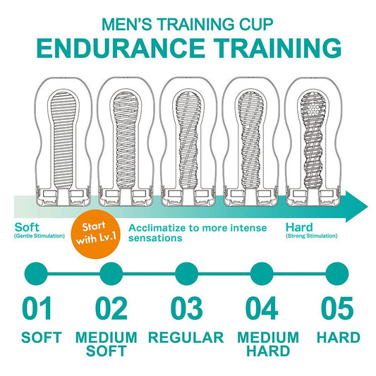 MEN'S TRAINING CUP Endurance Training - Short Program Standard Set