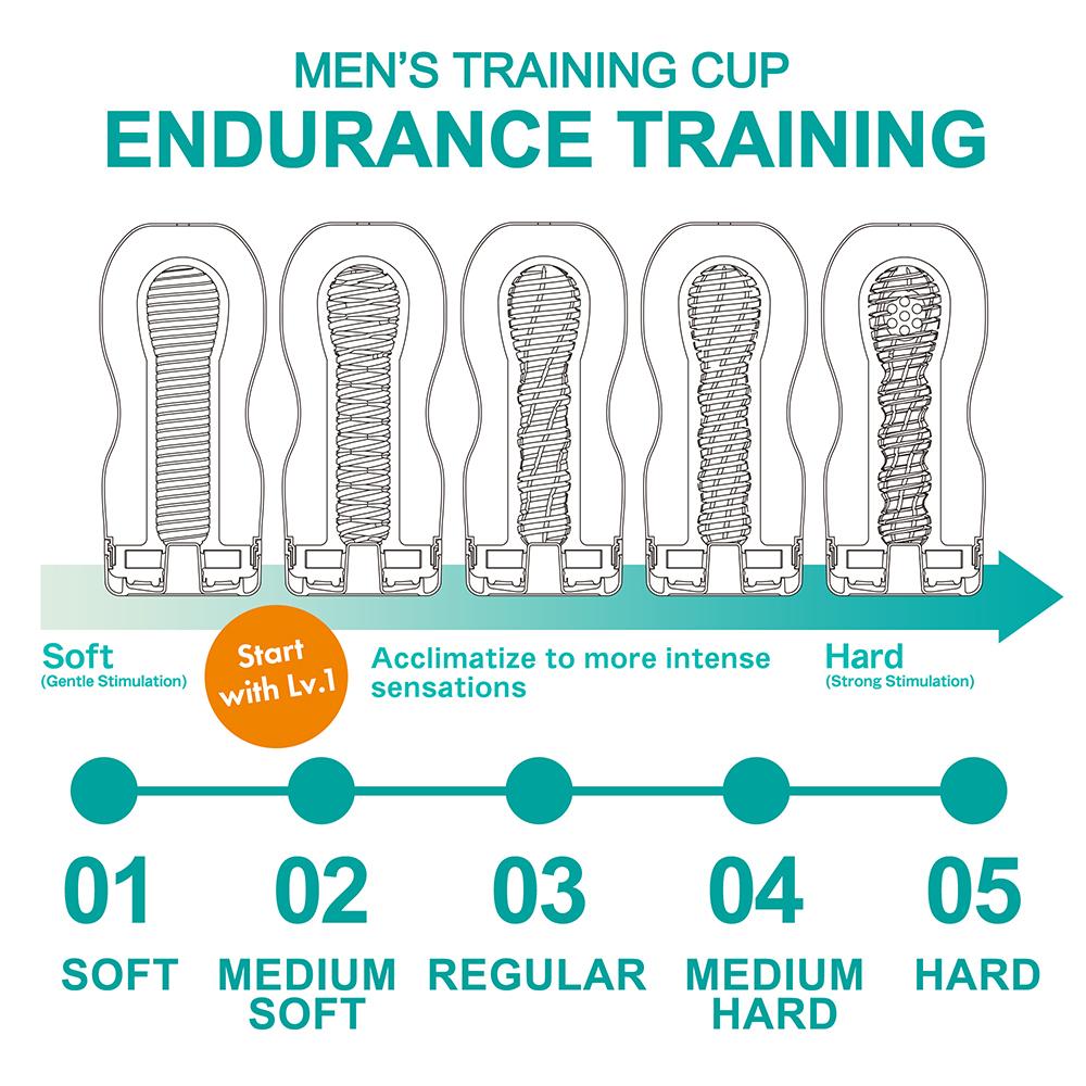 MEN'S TRAINING CUP Endurance Training - Short Program Trial Set